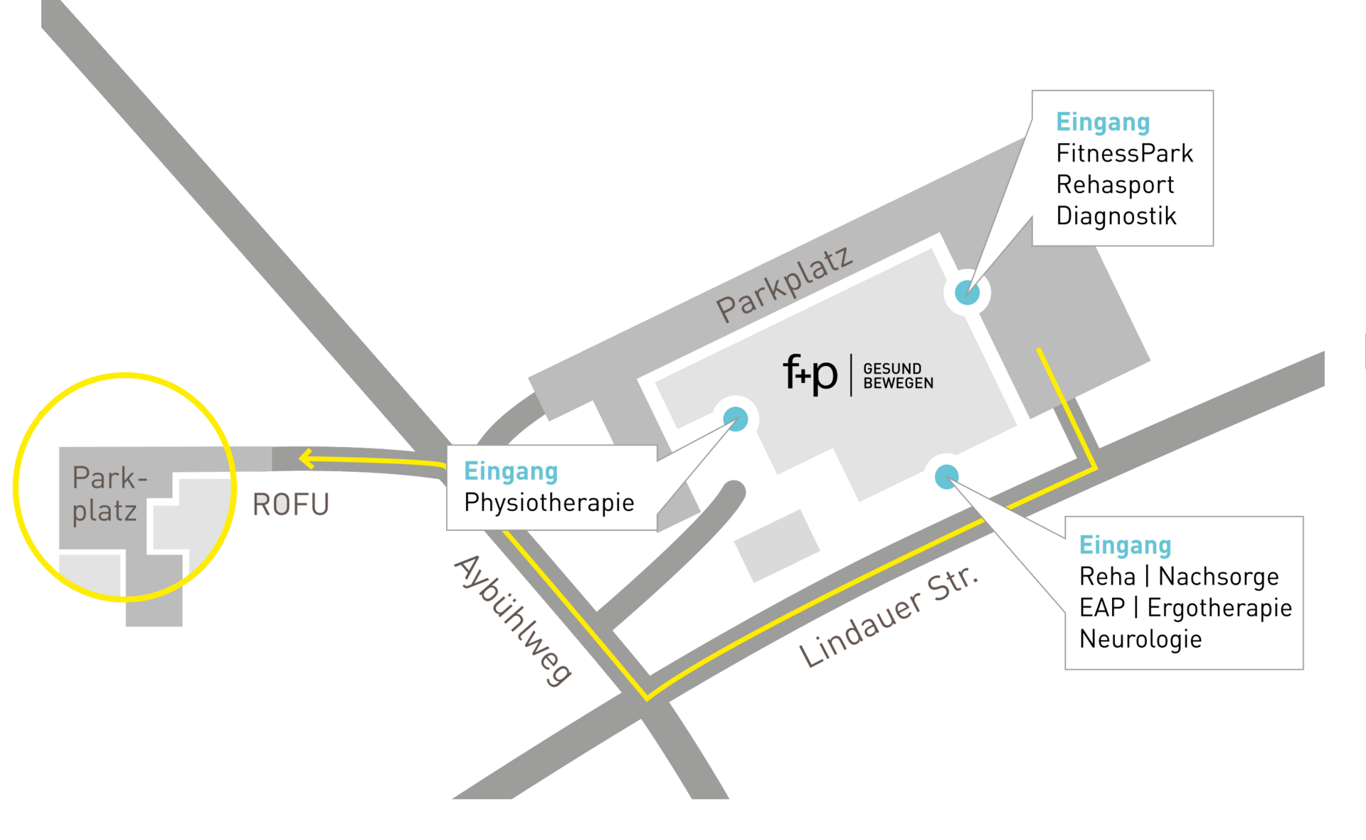 Übersichtlicher Lageplan mit gelb markiertem Weg zu Parkplätzen, Eingängen, Physiotherapie und Reha-Angeboten in Kempten